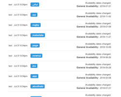 דואר אלקטרוני המכיל התראות עבור זמינות שינויים תאריך עבור TLD's שונים.