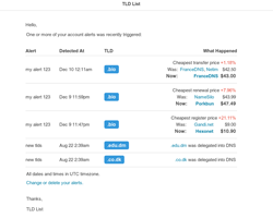 דואר אלקטרוני המכיל התראות עבור שינויים במחיר הזול ביותר ואת לאחרונה פרסמה TLD's.